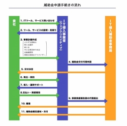 IT補助金採択結果